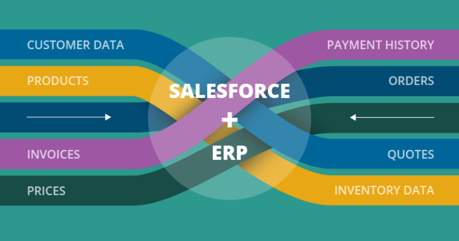 Can Salesforce Be Used As an Erp?