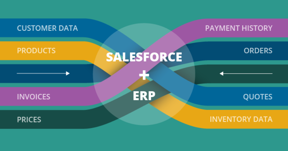 Can Salesforce Be Used As an Erp