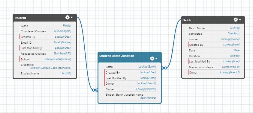 Can We Delete Junction Object in Salesforce?
