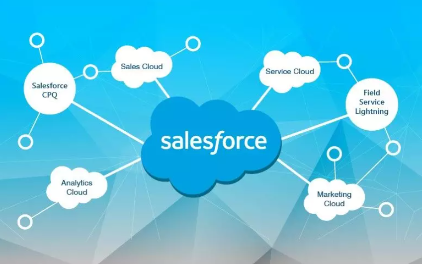 Can a User Have Multiple Profiles in Salesforce