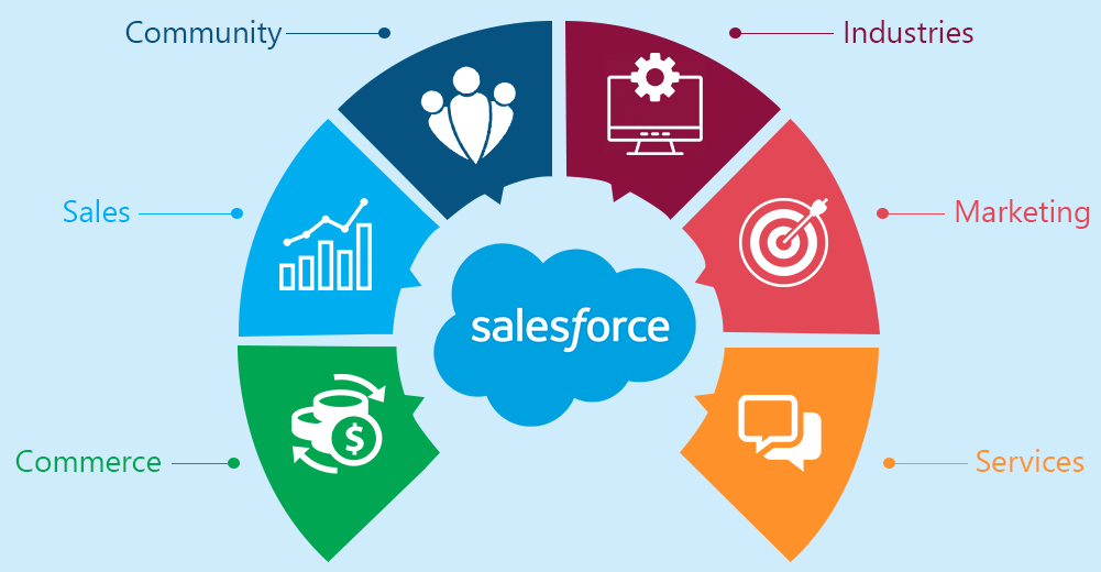 How Can a Marketing Agency Use Salesforce