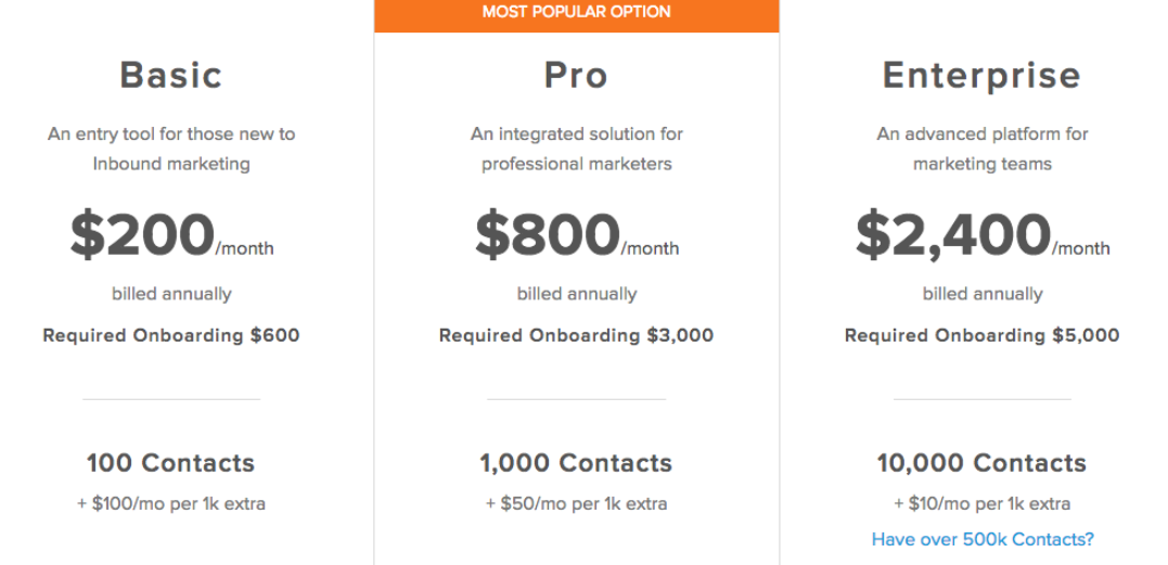 How Much Does Hubspot Crm Cost?