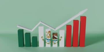 Crecimiento económico México